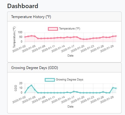 Metrics